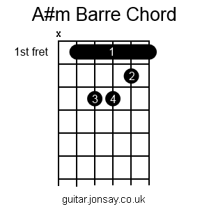guitar A#m barre chord
