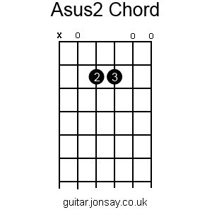guitar Asus2 chord