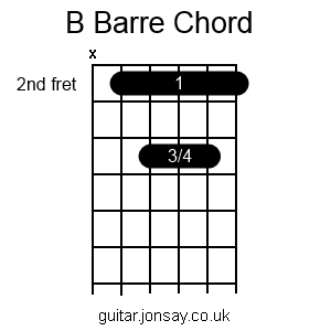 guitar B barre chord version 2