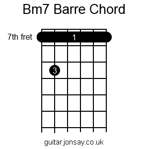 guitar Bm7 barre chord