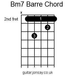 guitar Bm7 barre chord version 2
