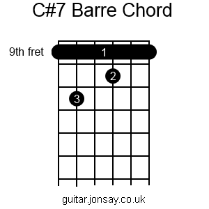 guitar C#7 barre chord