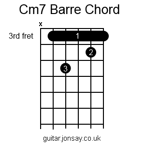 guitar Cm barre chord version 2