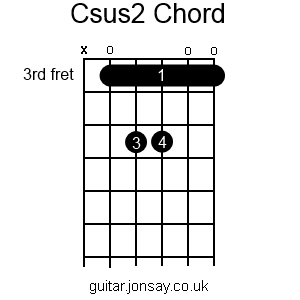 guitar Csus2 barre chord